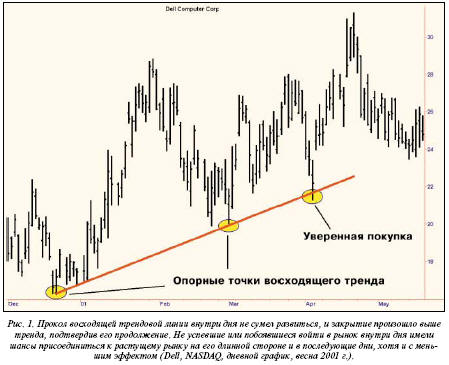 Как войти в рынок: 7 эффективных точек