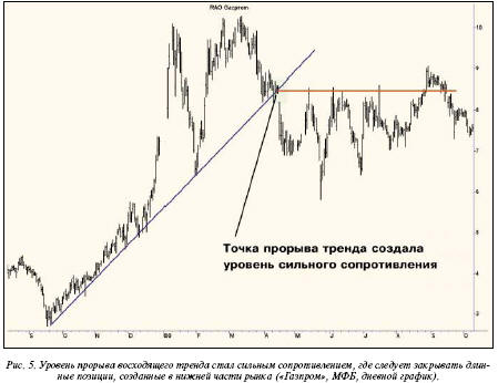 Как закрыть позицию: пять лучших способов