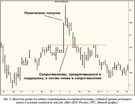 Как закрыть позицию: пять лучших способов