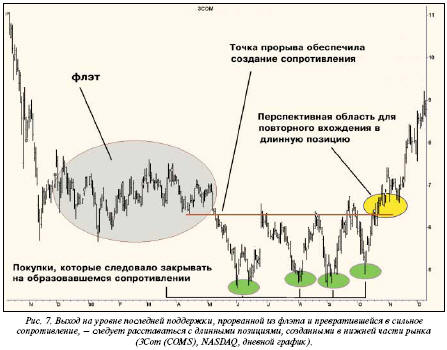 Как закрыть позицию: пять лучших способов