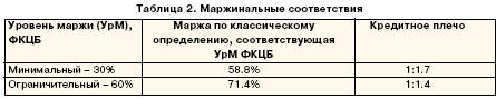 маржинальные соответствия