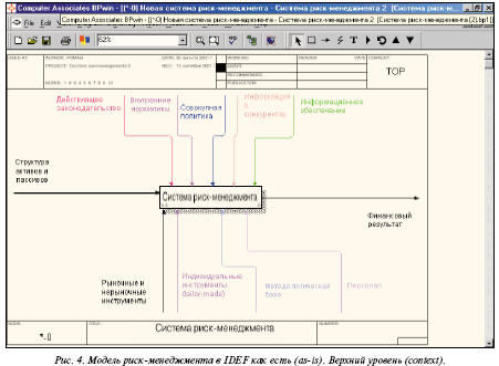 Модель риск-менеджмента в IDEF как есть 