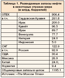 часто страны, обладающие богатейшими запасами полезных ископаемых, страдают от экономических и институциональных проблем, в отличие от стран с незначительным запасом природных ресурсов.