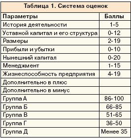 Система оценок