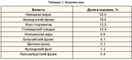 Корзина Экю