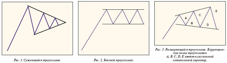 Как в canvas нарисовать треугольник в