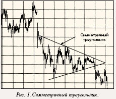 Симметричный треугольник