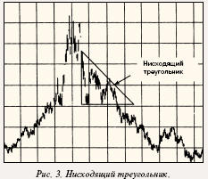 Нисходящий треуголтник