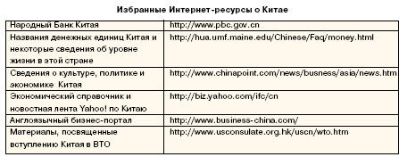 Избранные Интернет-ресурсы о Китае