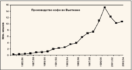 Рис. 3. Мыльные «пузыри» бывают не только на акциях.