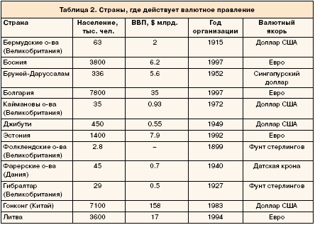 Судьба иракского динара