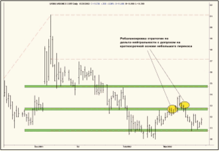 Дневной график Visionics Corp.: чередование ценовых коридоров.