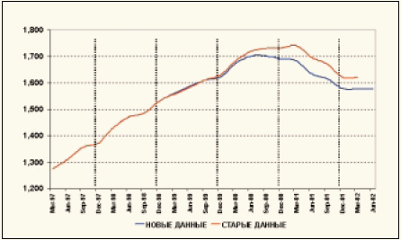 Частные прямые инвестиции в США, $ млрд.