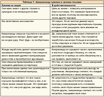 табл. 7 Американцы чужими и своими глазами
