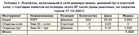 Потфель, включающий в себя длинную акцию, длинный пут и короткий колл, с торговым лимитом на позицию около $7 тысяч (цены рыночные, на закрытие торгов 17.10.2001)