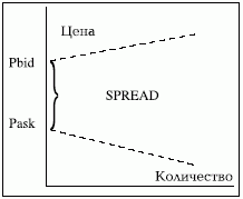 Спрос и предложение на рынке.