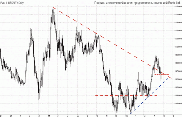 USD YPY Daily