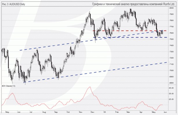 AUD/USD