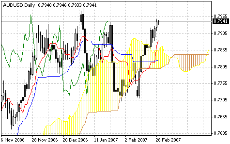 AUDUSD