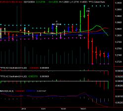 EUR A0-FX BID 60 min