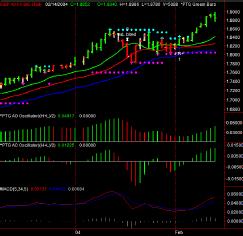 GBP A0-FX BID Daily