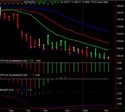 JPY A0-FX BID Weekly