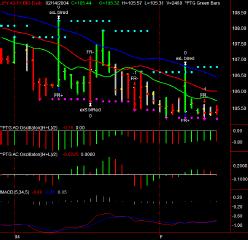 JPY A0-FX BID Daily