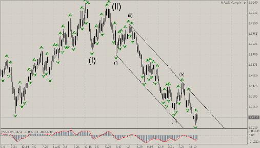 USD/CHF - weekly