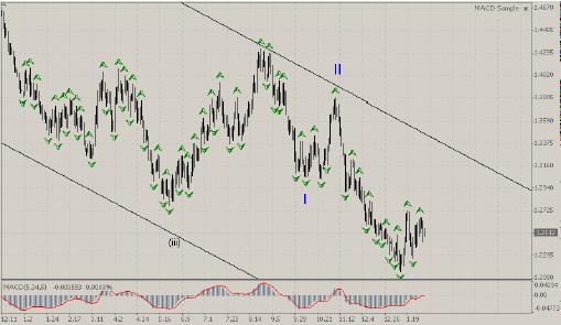 USD/CHF - daily