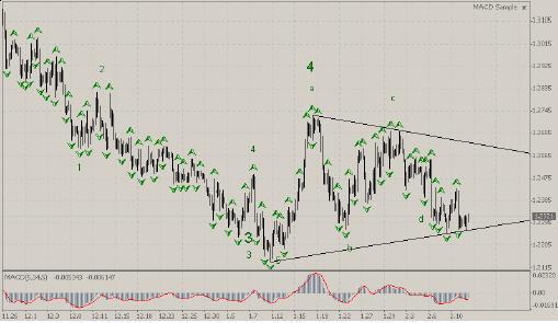 USD/CHF - 4Н