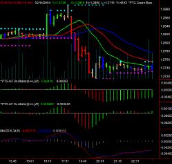 EUR A0-FX BID 15 min