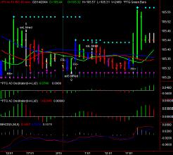 JPY A3-FX BID 60 min