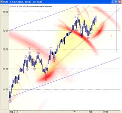 EUR 13.02.2004