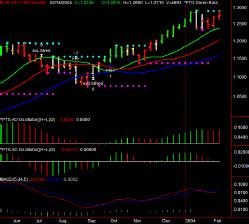 EUR A0-FX BID Weekly