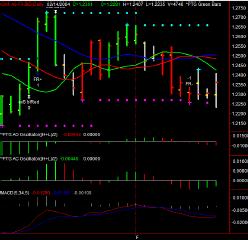 CHF A0 FX BID Weekly