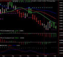 CHF A0 FX BID Daily