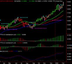 GBP A0-FX BID Weekly