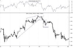 курс фунта энергично шел вверх