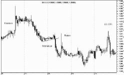 фундаментальный анализ