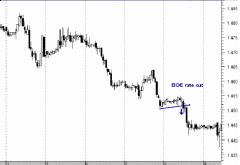 британский фунт