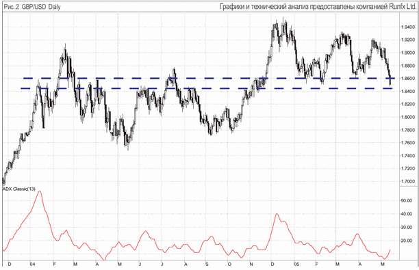 GBPUSD