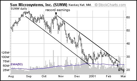 Sun Microsystems, Inc