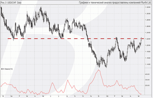 USDCHF