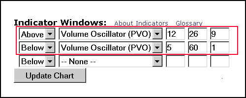 Использование осциллятора в графических программах
