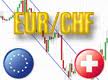 EUR/CHF упала ниже 1,2200
