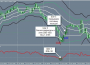 Стратегия форекс против тренда на RSI и Bollinger Bands