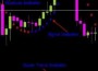 Forex стратегия Trend Explosian System