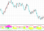 Extremum – индикатор волатильности на форекс