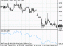 Индикатор колебаний Accumulation Swing Index, ASI