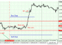 Простая прибыльная стратегия форекс для пары USD/CHF